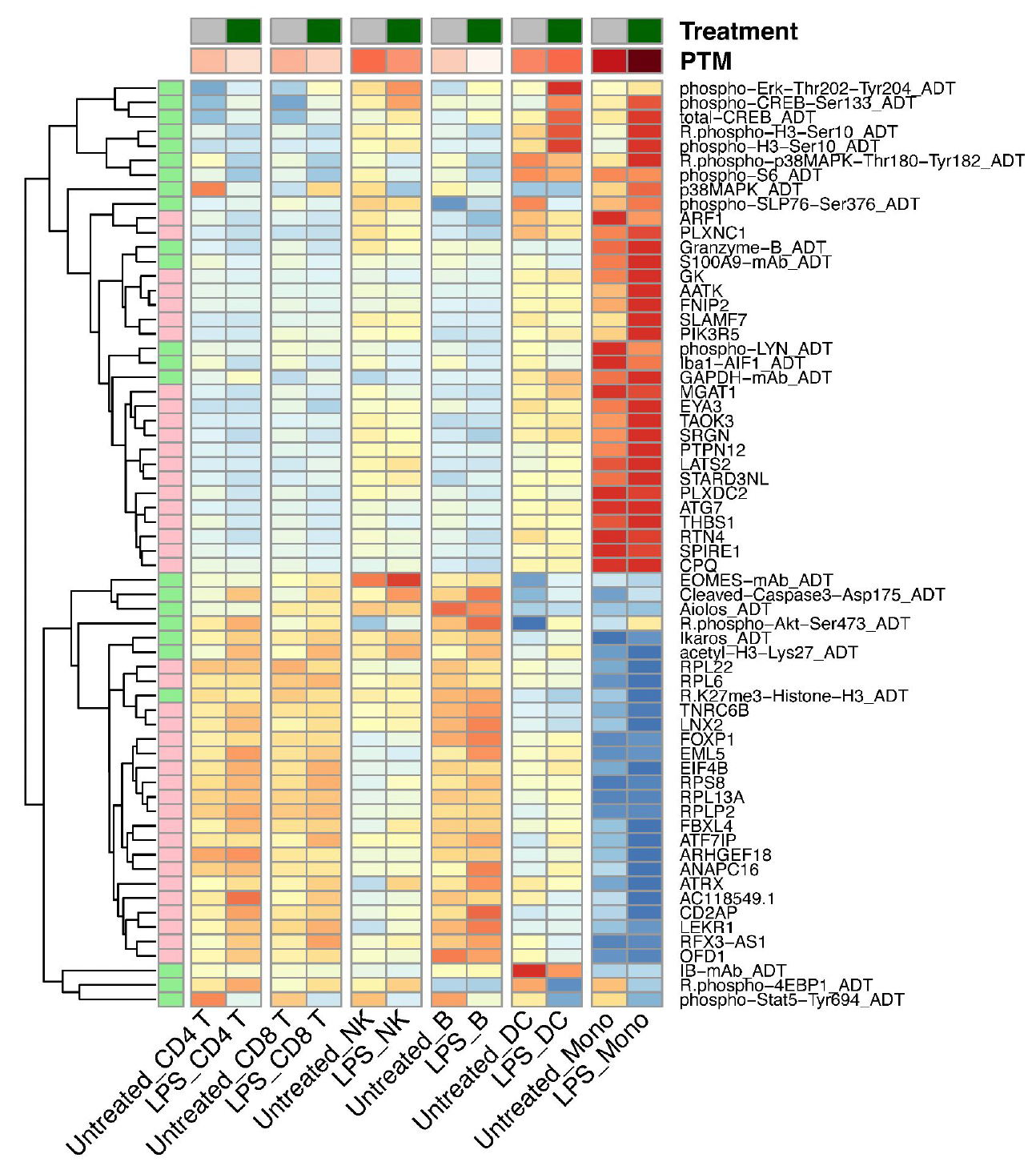 InTraSeq Multimodal scRNAseq Assay Poster Thumbnail